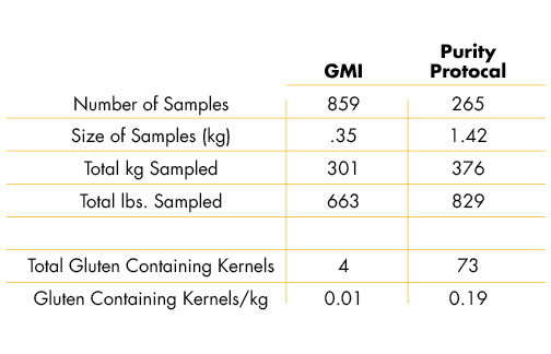 Grain Millers Gluten-Free Oat Products – A Pioneered, Proven, Promise.